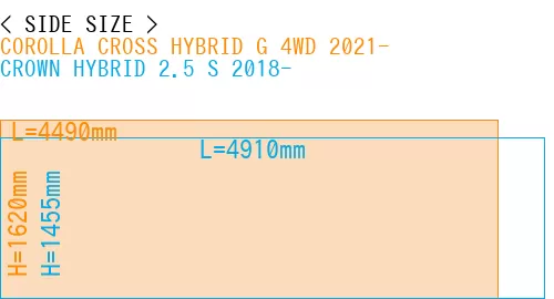 #COROLLA CROSS HYBRID G 4WD 2021- + CROWN HYBRID 2.5 S 2018-